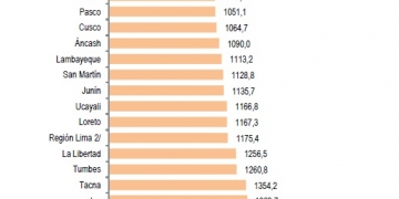 El informe del INEI también da cuenta del envejecimiento de la PEA a nivel nacional.